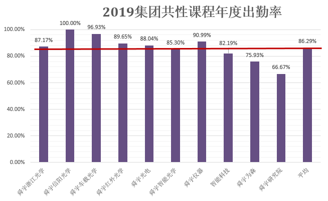 2020骄阳计划，让弹药更充足！