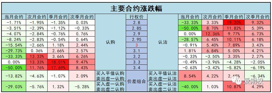 爱权说1219丨50ETF小幅收跌，隐含波动率持续上升