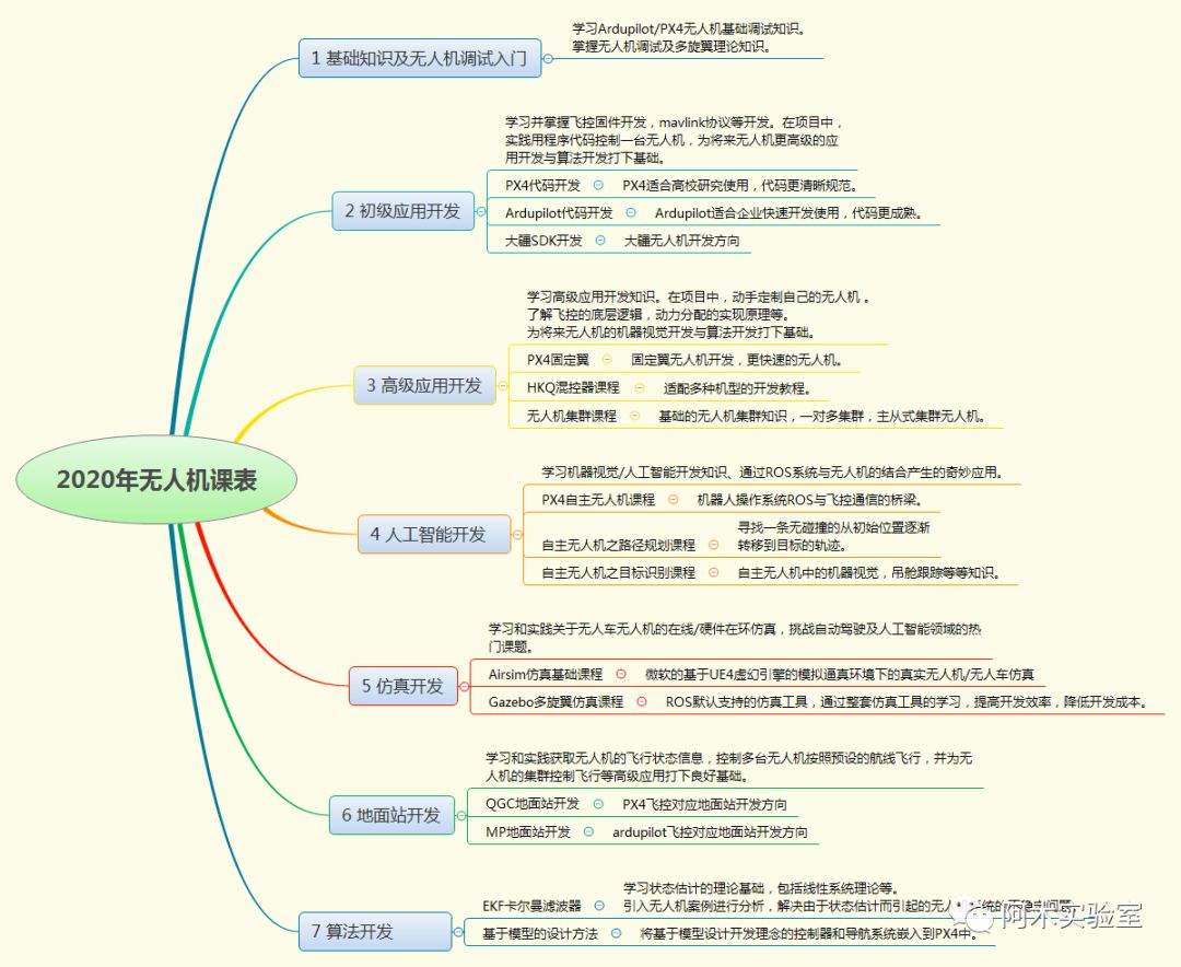 课表发布|状态估计与导航滤波