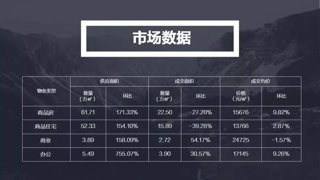 最新！上周西安住宅成交均价出炉，15项目扎堆开盘去化率低至53.1%