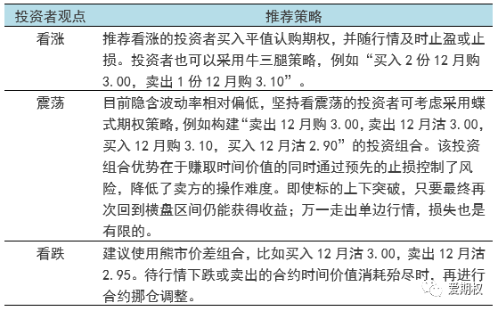 爱权说1219丨50ETF小幅收跌，隐含波动率持续上升