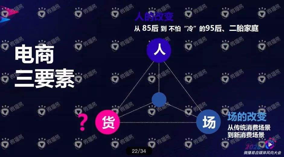 「李佳琦」之后刮什么风？