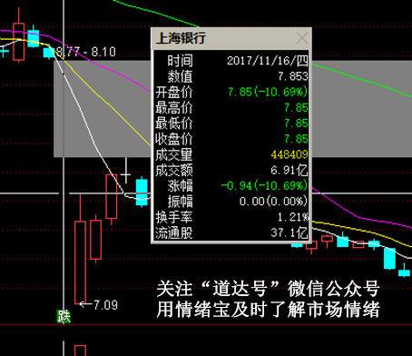 下月解禁市值创历史天量！历史数据告诉你，与指数涨跌关联性不大