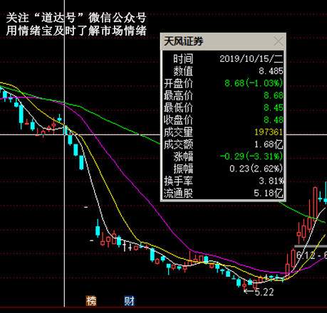 下月解禁市值创历史天量！历史数据告诉你，与指数涨跌关联性不大