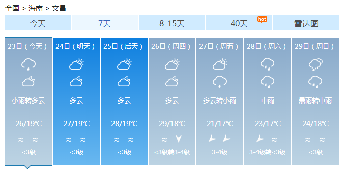 ▓▓▓▓▓ 海口雾好大！看不见标题了！台风“巴蓬”两天后进入南海！