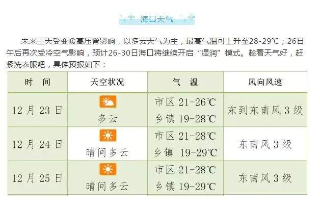 ▓▓▓▓▓ 海口雾好大！看不见标题了！台风“巴蓬”两天后进入南海！