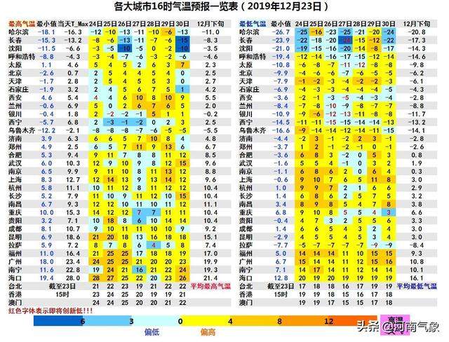 未来我省降水较弱雾和霾持续