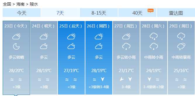 ▓▓▓▓▓ 海口雾好大！看不见标题了！台风“巴蓬”两天后进入南海！