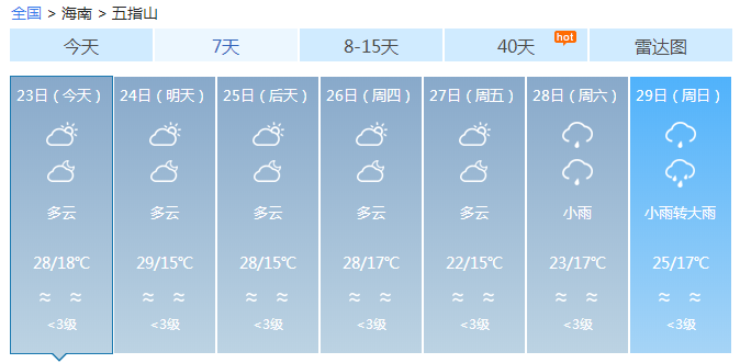 ▓▓▓▓▓ 海口雾好大！看不见标题了！台风“巴蓬”两天后进入南海！