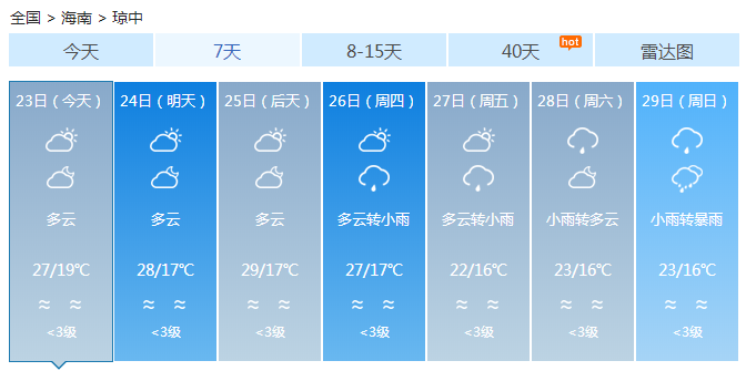 ▓▓▓▓▓ 海口雾好大！看不见标题了！台风“巴蓬”两天后进入南海！