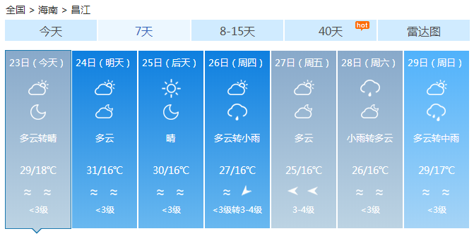 ▓▓▓▓▓ 海口雾好大！看不见标题了！台风“巴蓬”两天后进入南海！