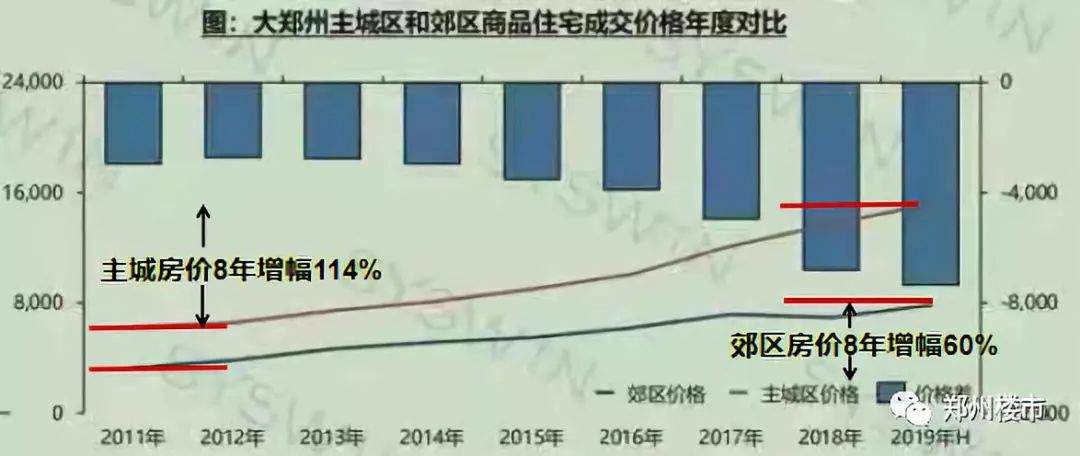 跌荡两年，直降46%！环郑楼市陷入危局！