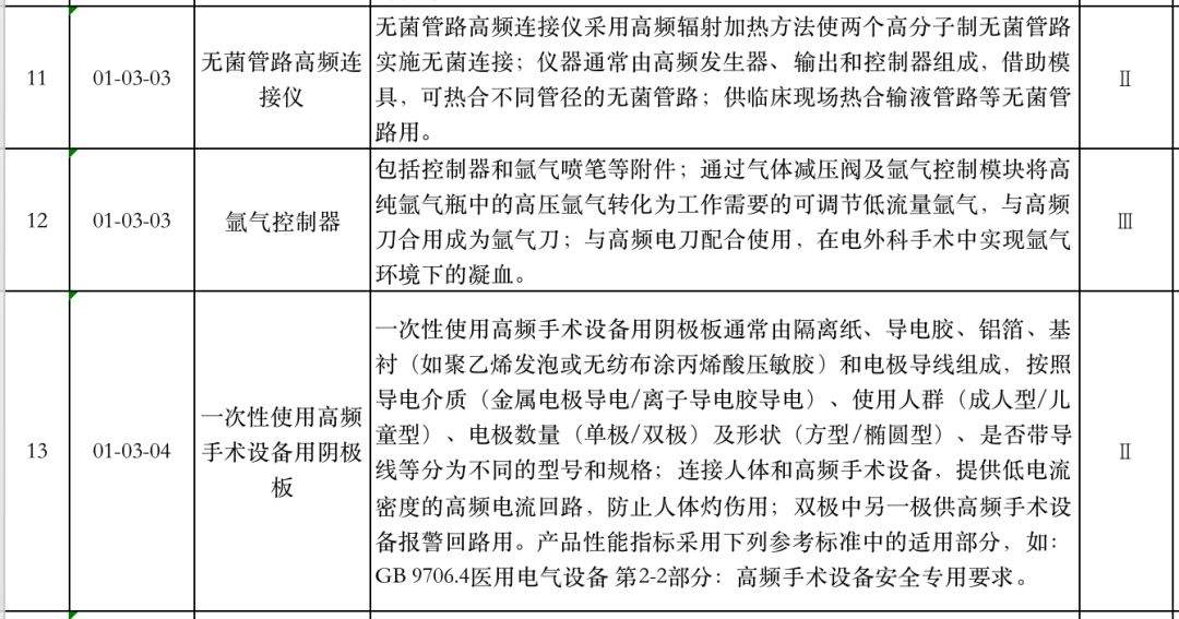 定了：1419种医疗器械（试剂）免临床试验