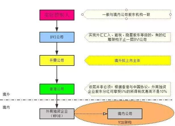 揭秘阿里巴巴早年上市的秘密！