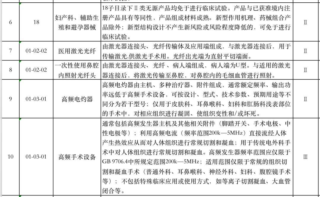 定了：1419种医疗器械（试剂）免临床试验