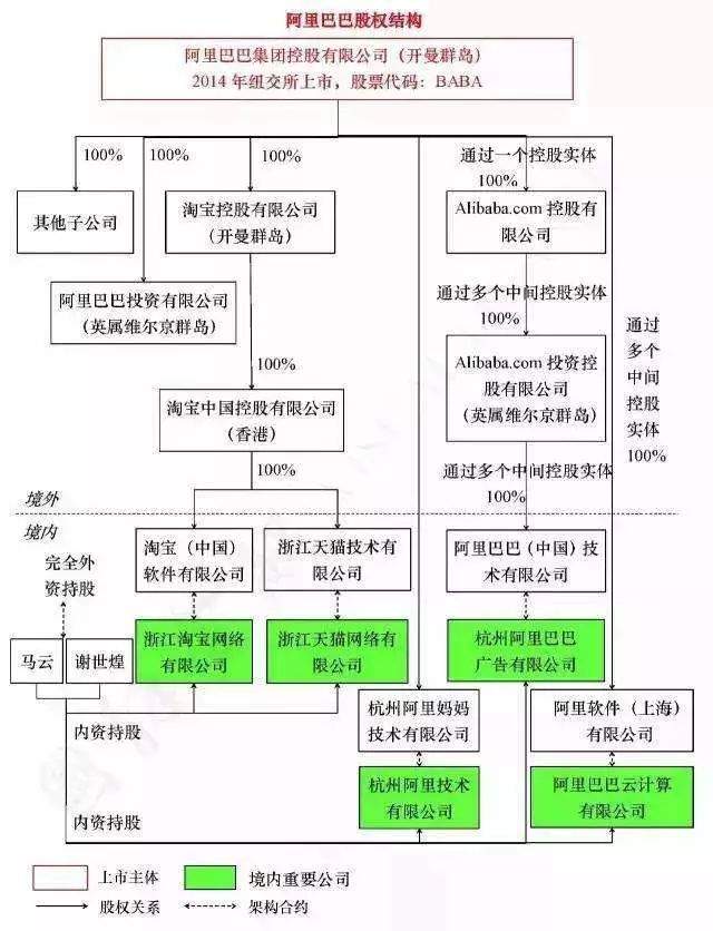 揭秘阿里巴巴早年上市的秘密！