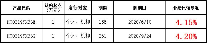 “红塔财富”理财快讯（募集期：2019.12.25-2020.1.6）