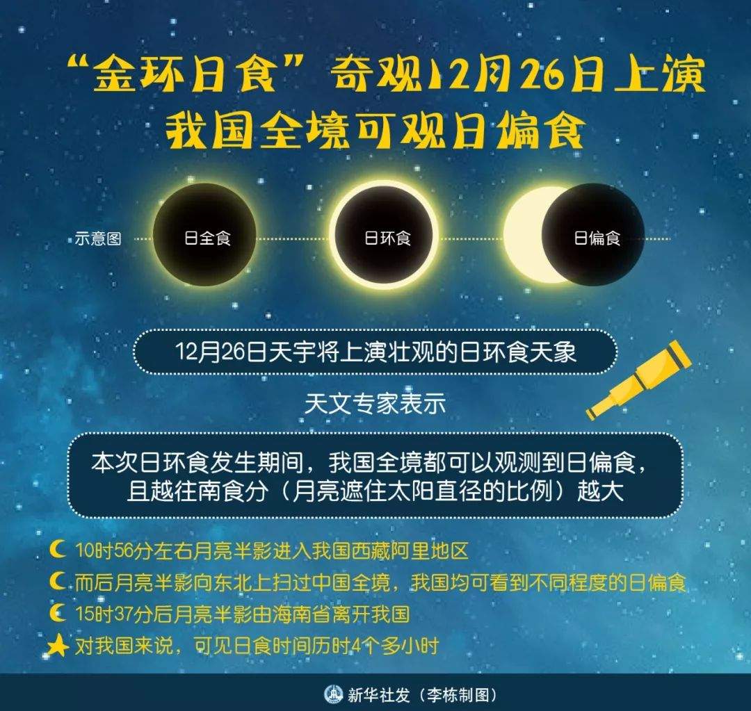 明天或可观日偏食！接下来还有阴冷魔法攻击！从化最低仅6℃