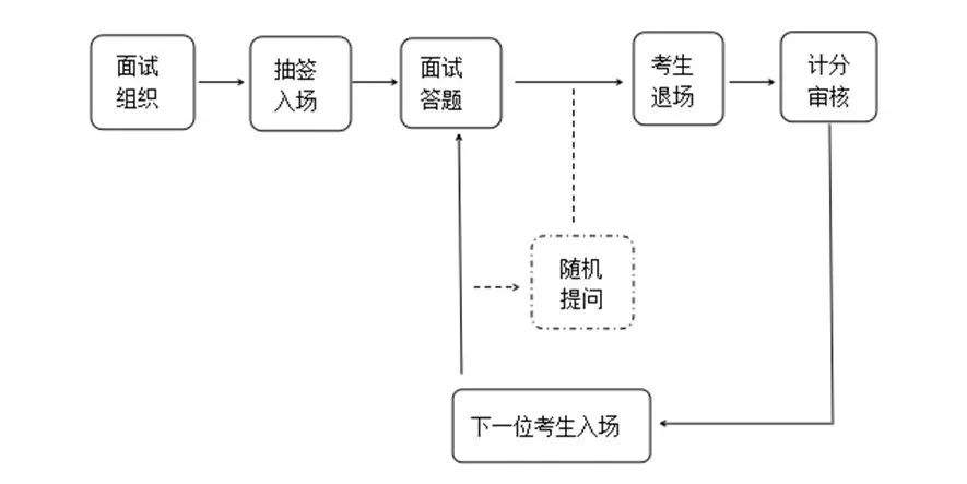 官宣！考研成绩查询时间公布！