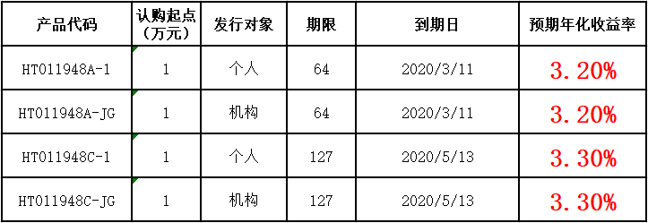 “红塔财富”理财快讯（募集期：2019.12.25-2020.1.6）