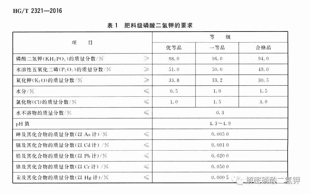 【产品动态篇】磷酸二氢钾的变革中添加哪些东西效果更好