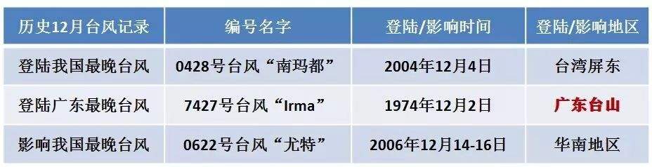 明天或可观日偏食！接下来还有阴冷魔法攻击！从化最低仅6℃