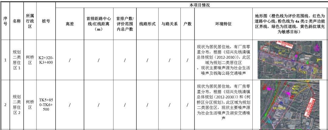 斗门头、许家埭、陆家畈...柯桥近期或将迎10万方大拆迁！