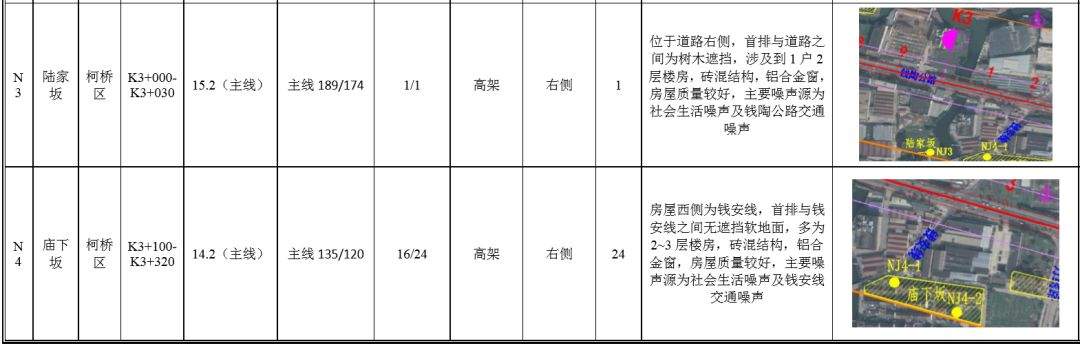 斗门头、许家埭、陆家畈...柯桥近期或将迎10万方大拆迁！