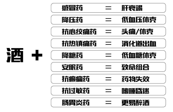 喝酒禁忌，看完吓了好几跳！