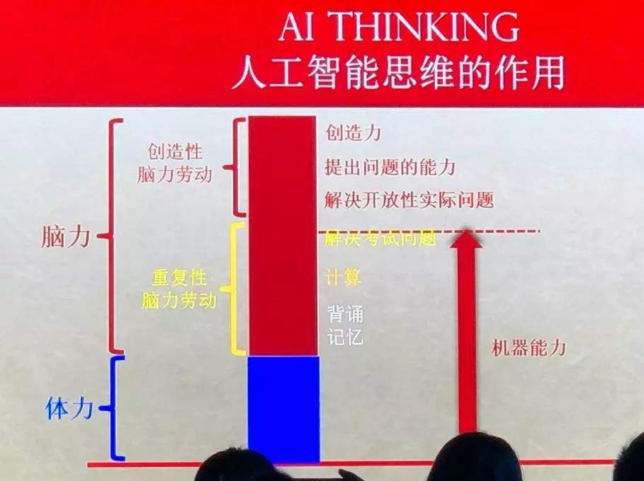 2020，什么样的孩子能成为未来1%的赢家？