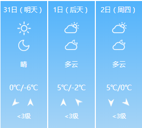 睢宁进入速冻模式！相关部门发布重要提醒，这件事赶紧做！