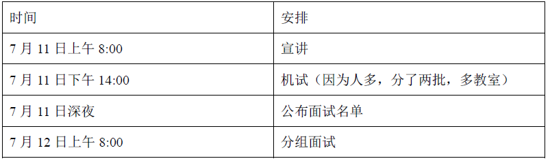 经验分享|从三月到七月的九校之旅