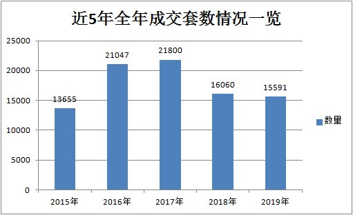 2019年镇江楼市年度排行正式出炉！期末考成绩已出！请查收！