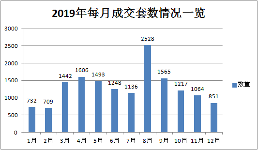 2019年镇江楼市年度排行正式出炉！期末考成绩已出！请查收！