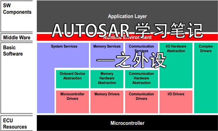 AUTOSAR学习笔记之外设