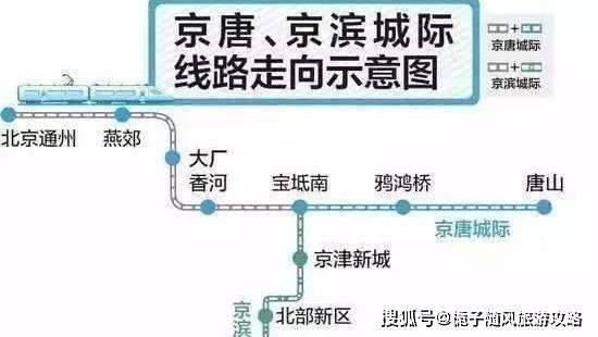 环渤海地区一条具有重要意义的城际高速铁路——京唐城际铁路