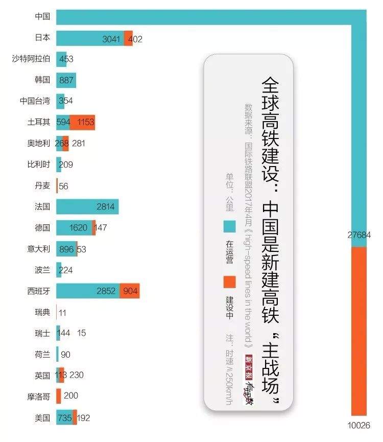 110年，中国工程又拿下一个“世界第一”