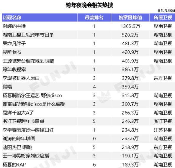 不追星的人，已经看不懂跨年演唱会了