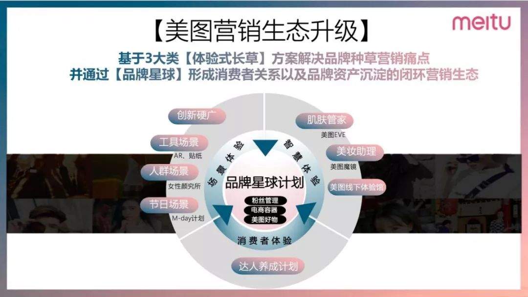 破局品牌增长逆境，美图如何“美力”全开？_苏秦精选