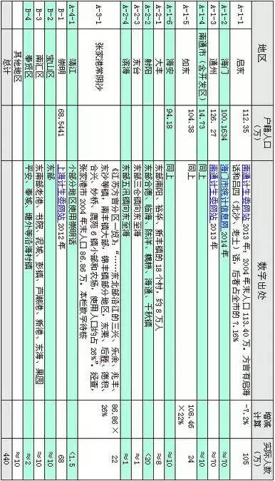 吴越的北上开拓者：崇启海-沙地人和沙地文化，长江以北的吴语区|吴语公众号