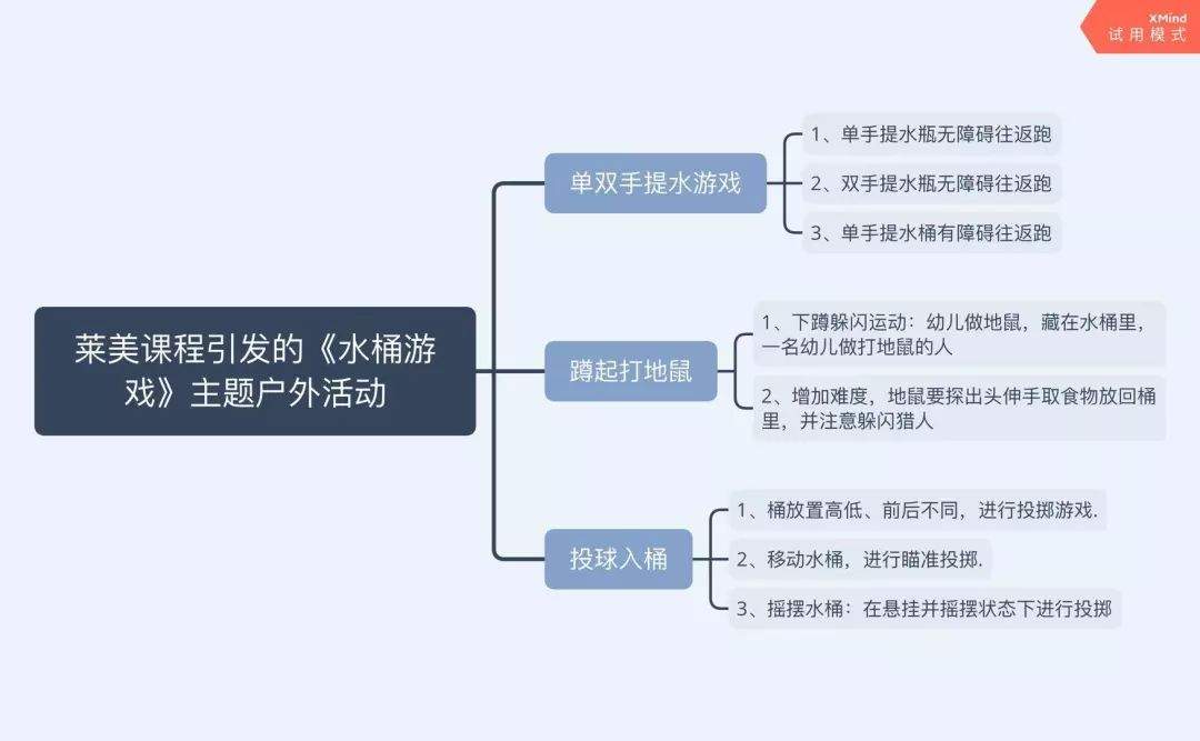 #e分享#2020新的启航——健康+课程＋园本教研