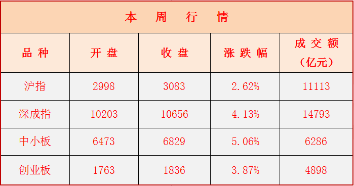 巨丰周刊||第148期