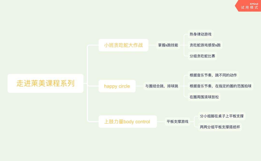 #e分享#2020新的启航——健康+课程＋园本教研