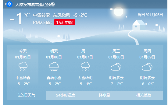 连发142条预警！山西多地未来两天暴雪继续，24条高速全部封闭！