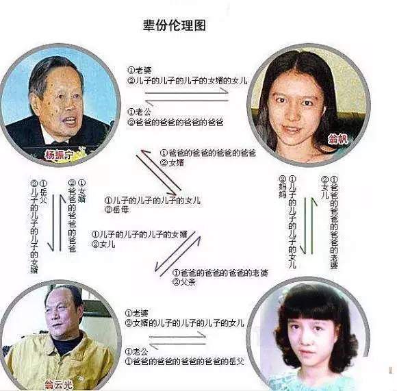 杨振宁一家四口的混乱关系，看得我目瞪口呆……