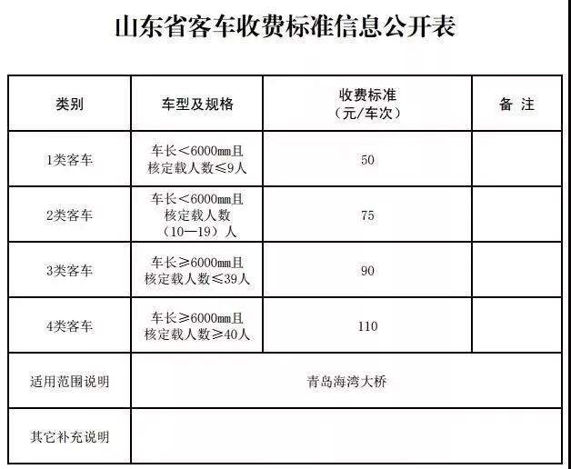 取消省界收费站后，高速公路收费涨了么？