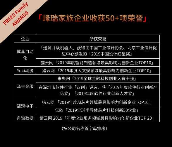 两场欢聚、被人民日报评论pick、福布斯中国最佳创投人等50+奖项……过往即序章，将来皆可盼