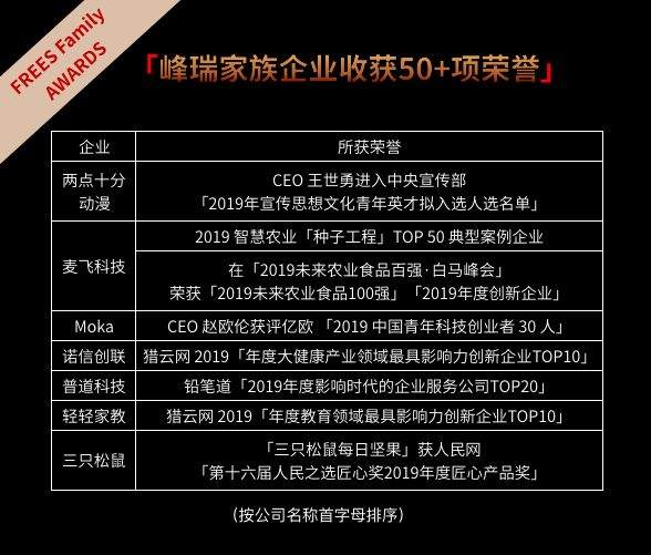 两场欢聚、被人民日报评论pick、福布斯中国最佳创投人等50+奖项……过往即序章，将来皆可盼