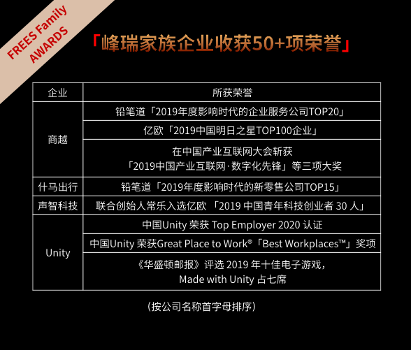 两场欢聚、被人民日报评论pick、福布斯中国最佳创投人等50+奖项……过往即序章，将来皆可盼