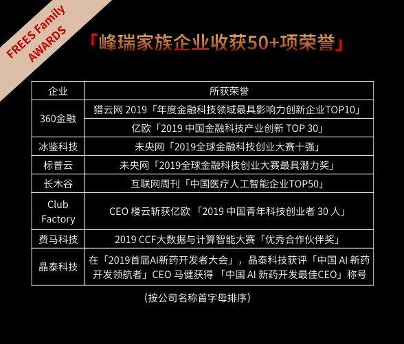 两场欢聚、被人民日报评论pick、福布斯中国最佳创投人等50+奖项……过往即序章，将来皆可盼